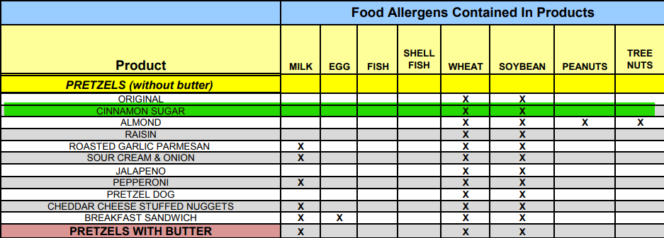 Food Allergens and Sensitivities for Auntie Anne's Pretzels