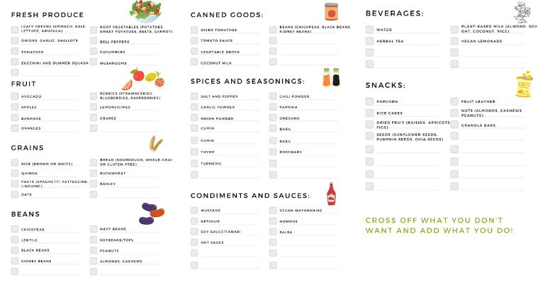 The Ultimate Printable Vegan Grocery List Free Printable PDF 